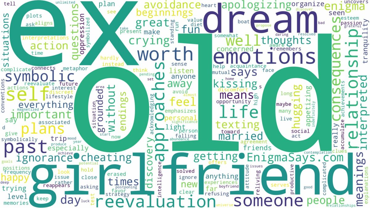 dream about old ex girlfriend and related dreams with their meanings in a word cloud