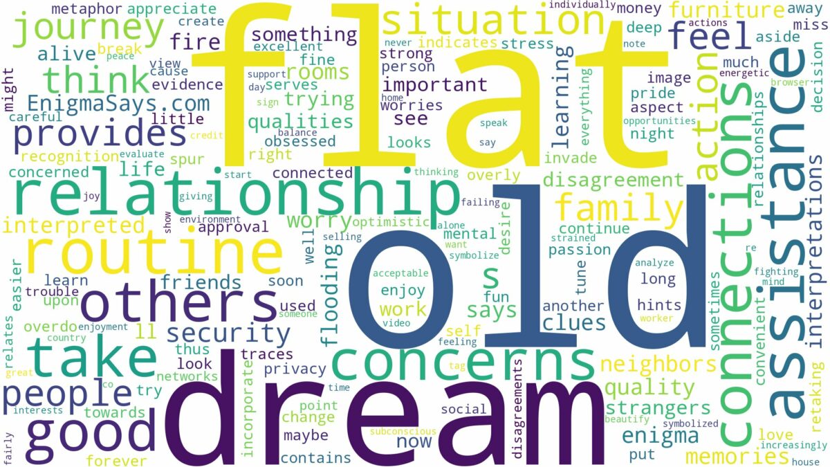 dream about old flat and related dreams with their meanings in a word cloud