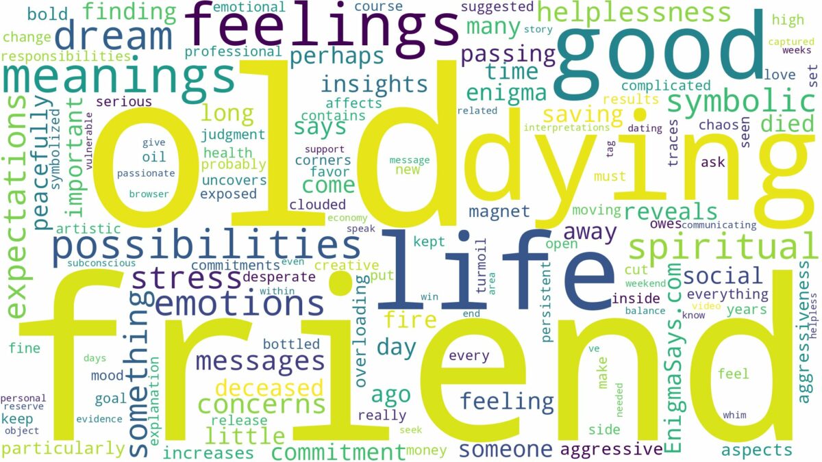 dreaming about old friend dying and related dreams with their meanings in a word cloud