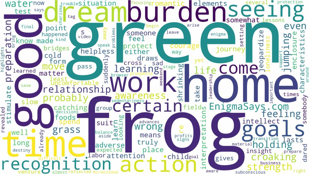 dreaming of seeing a green frog and related dreams with their meanings in a word cloud