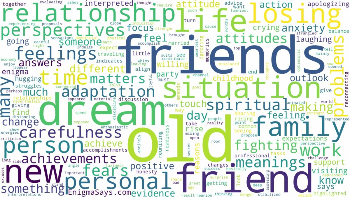 dream about old friends and related dreams with their meanings in a word cloud