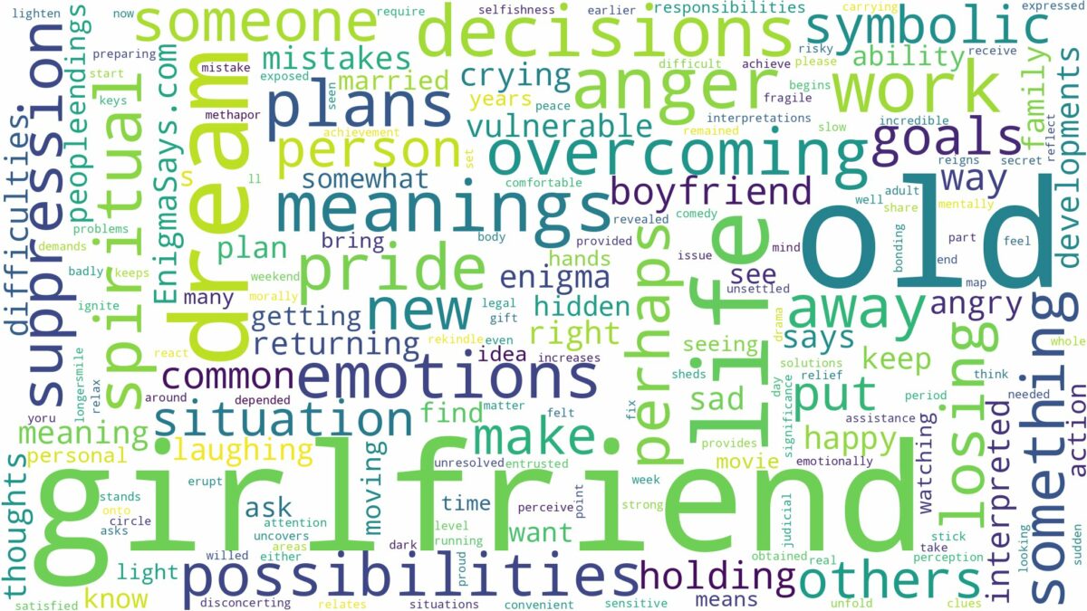 dream about old girlfriend and related dreams with their meanings in a word cloud