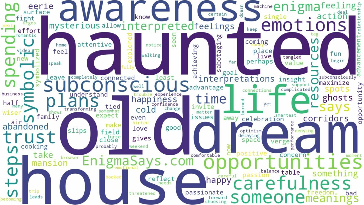 dream about old haunted house and related dreams with their meanings in a word cloud