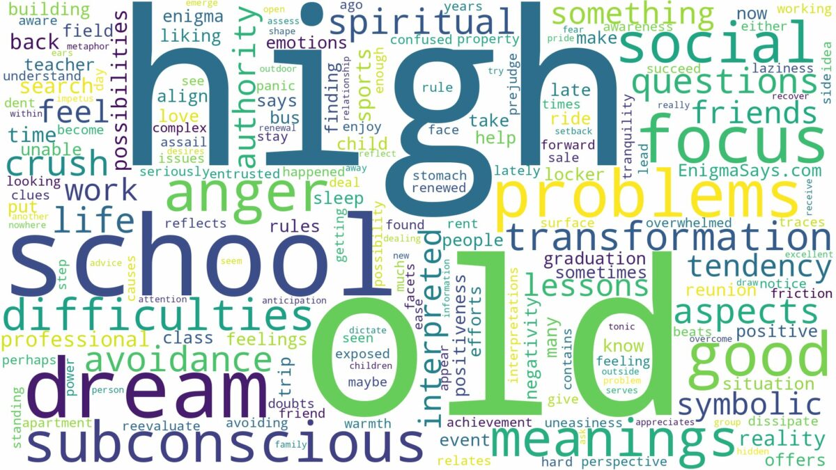 dream about old high school and related dreams with their meanings in a word cloud