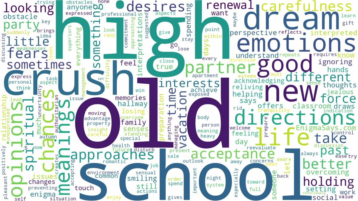 dream about old high school crush and related dreams with their meanings in a word cloud