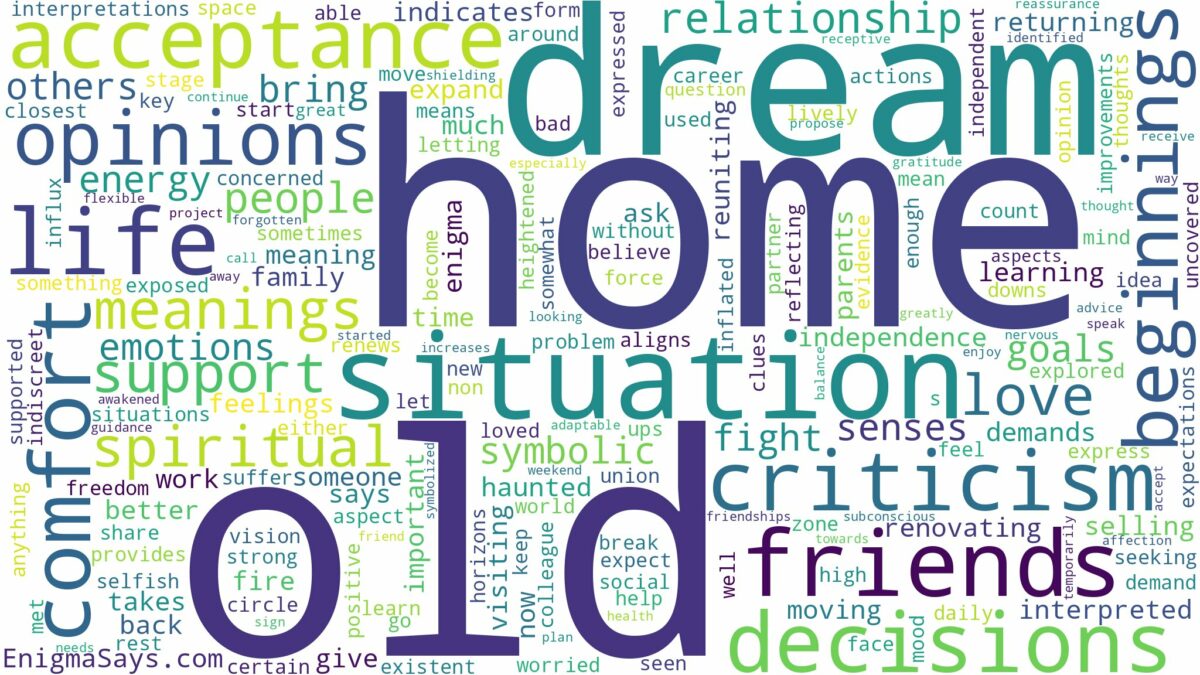 dream about old home and related dreams with their meanings in a word cloud