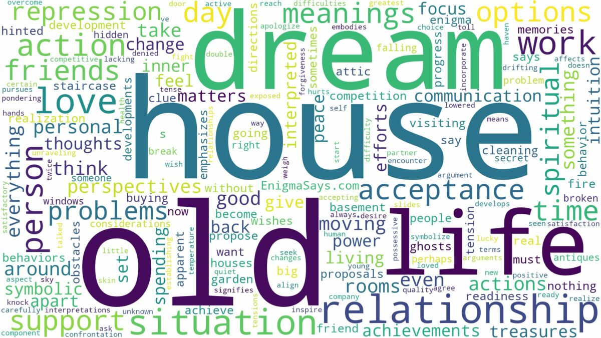 dream about old house and related dreams with their meanings in a word cloud