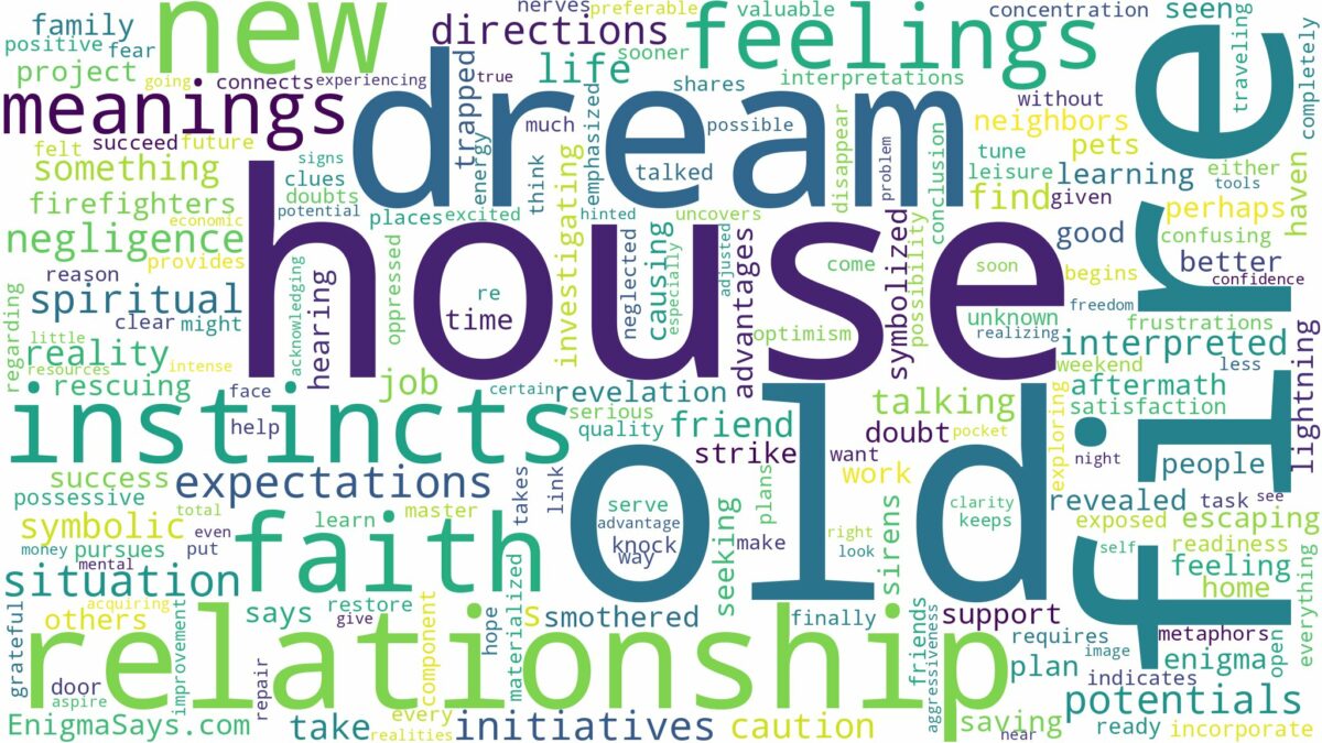 dream about old house on fire and related dreams with their meanings in a word cloud