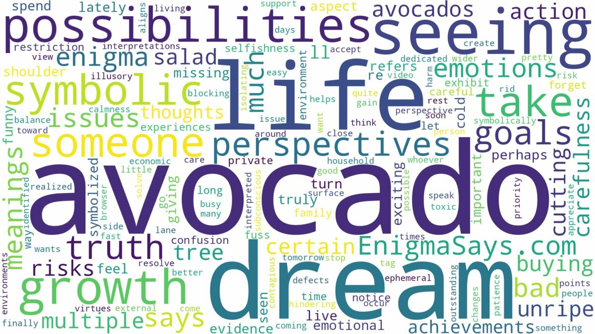 dream of seeing avocado and related dreams with their meanings in a word cloud