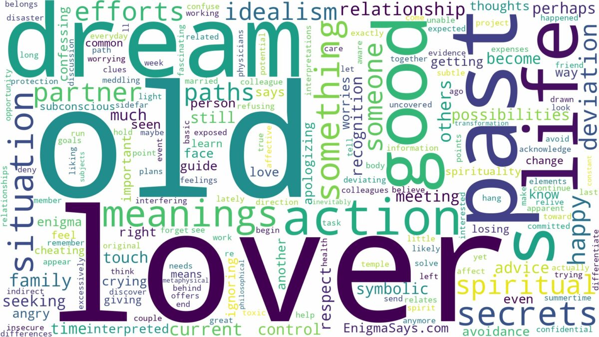 dream about old lover and related dreams with their meanings in a word cloud