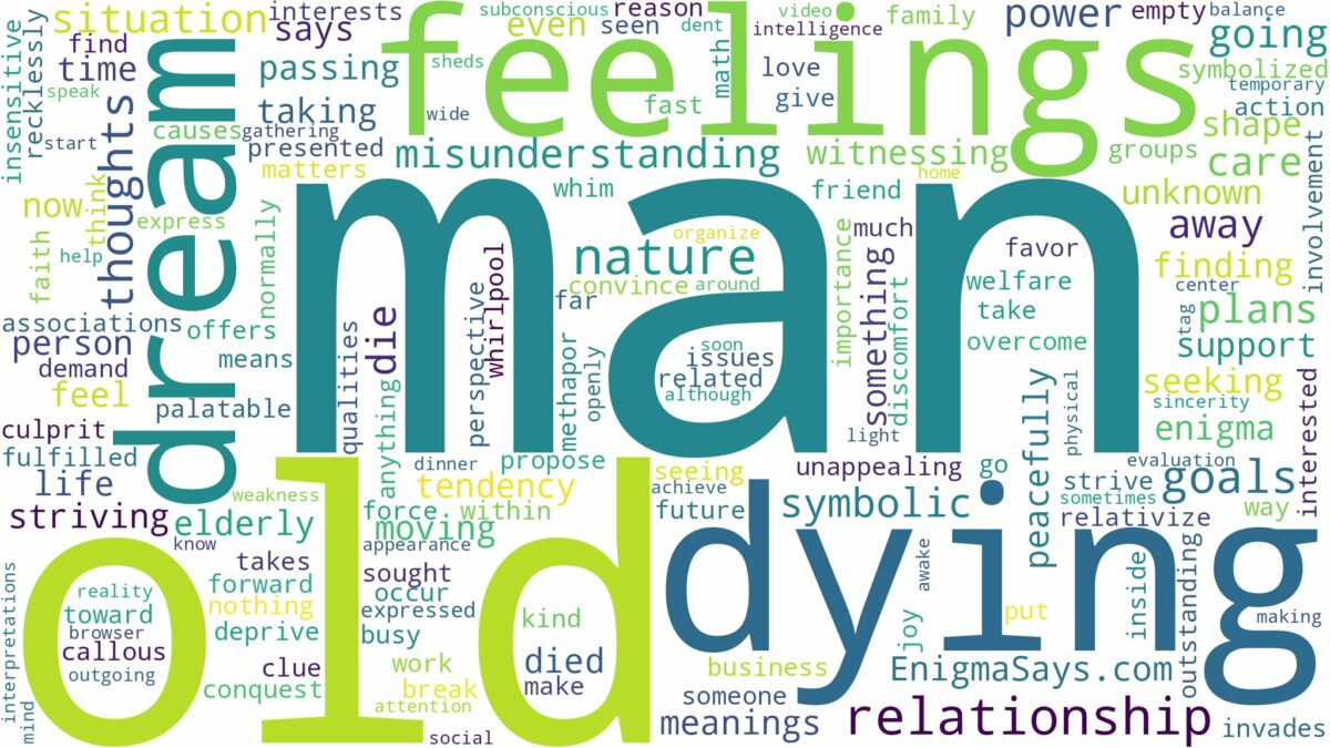 dreaming about old man dying and related dreams with their meanings in a word cloud