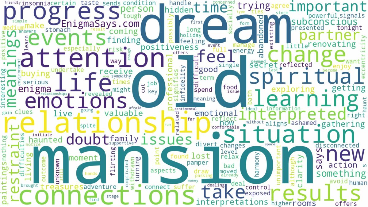 dream about old mansion and related dreams with their meanings in a word cloud