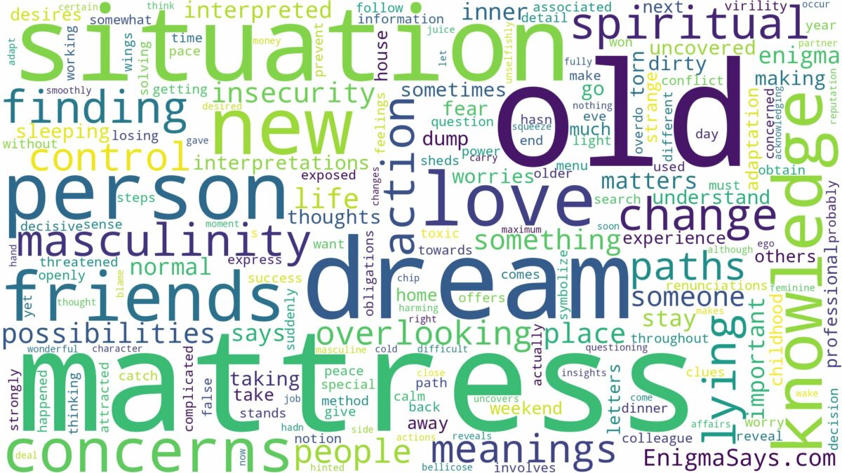 dream about old mattress and related dreams with their meanings in a word cloud