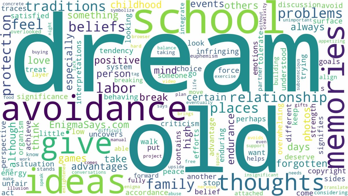 dream about old memories and related dreams with their meanings in a word cloud