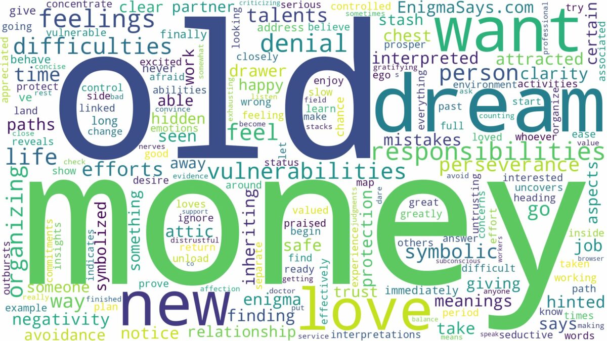 dream about old money and related dreams with their meanings in a word cloud