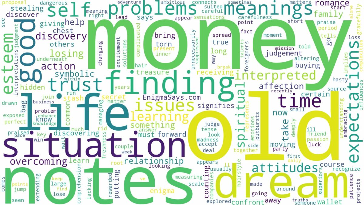 dream about old money notes and related dreams with their meanings in a word cloud