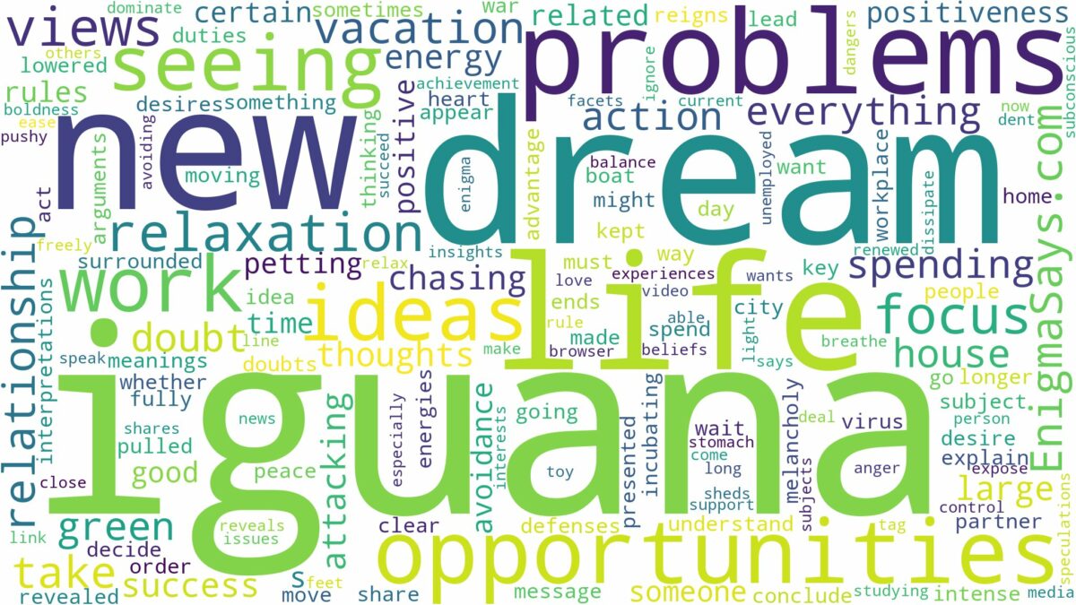 dream of seeing iguana and related dreams with their meanings in a word cloud