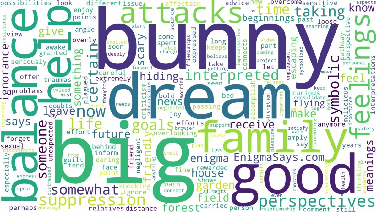 dream about a big bunny and related dreams with their meanings in a word cloud