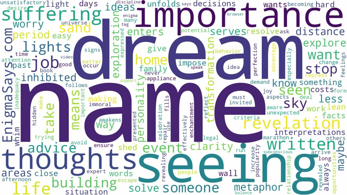 dreaming of seeing your name written and related dreams with their meanings in a word cloud