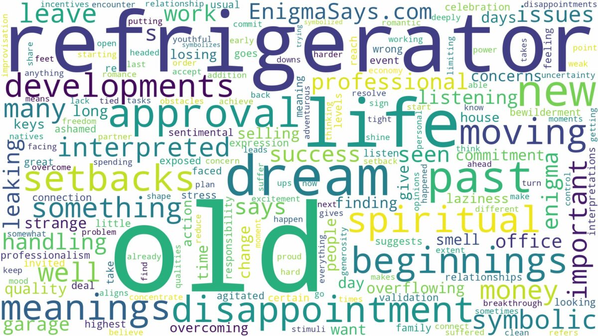 dream about old refrigerator and related dreams with their meanings in a word cloud