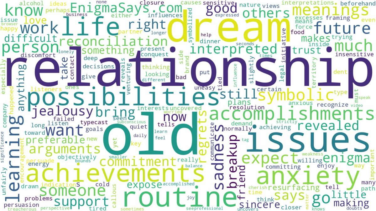 dream about old relationship and related dreams with their meanings in a word cloud