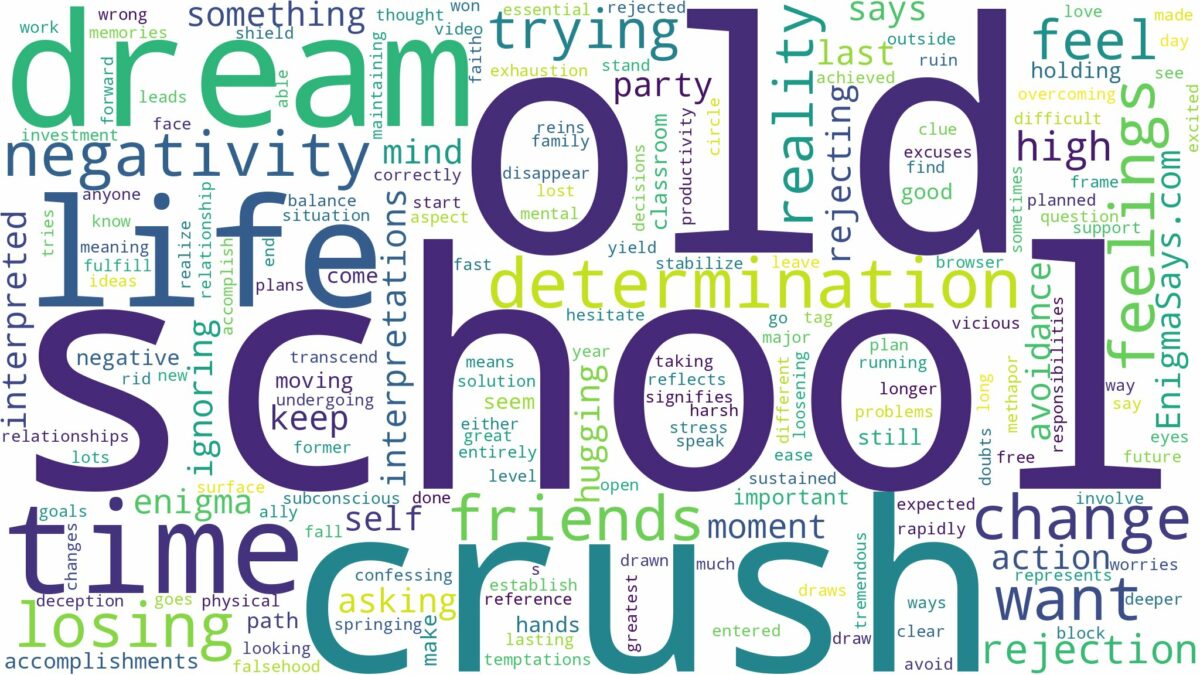 dream about old school crush and related dreams with their meanings in a word cloud