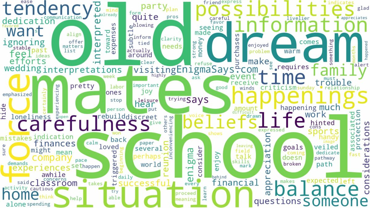 dream about old school mates and related dreams with their meanings in a word cloud