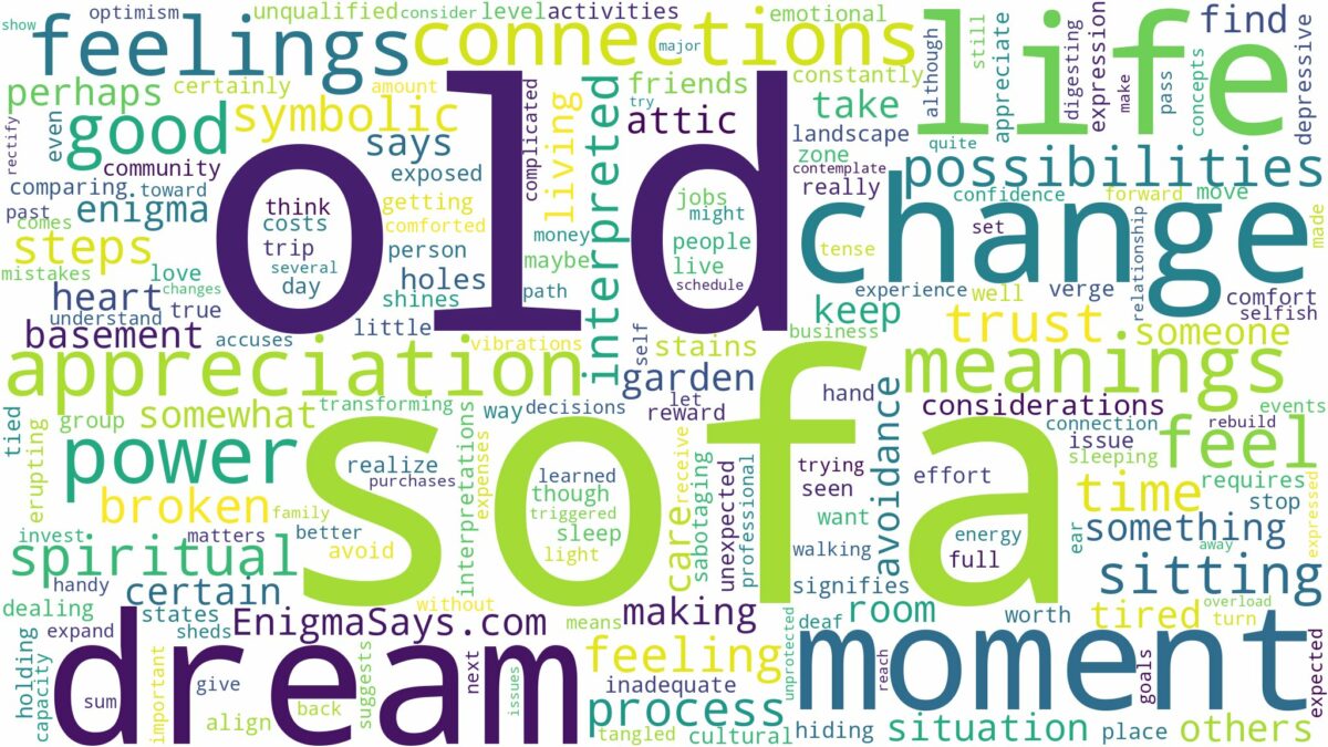 dream about old sofa and related dreams with their meanings in a word cloud