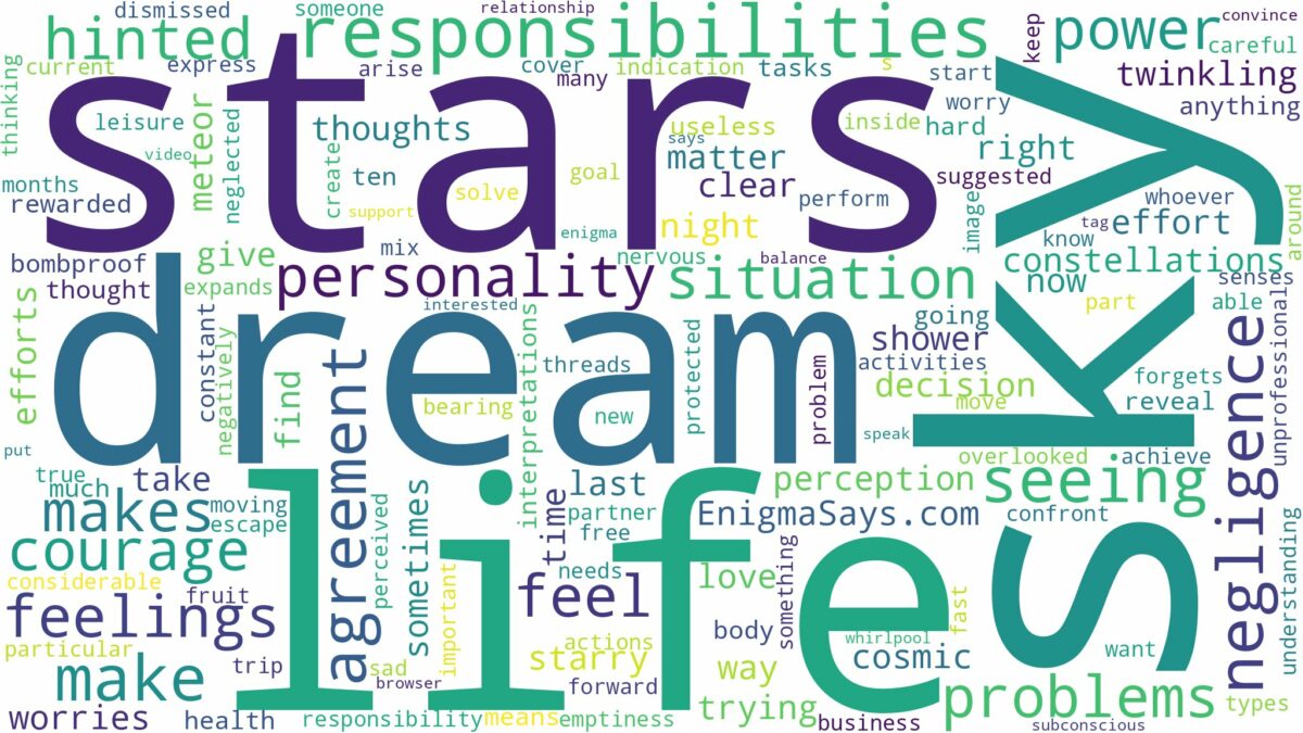 dreaming of seeing stars in the sky and related dreams with their meanings in a word cloud