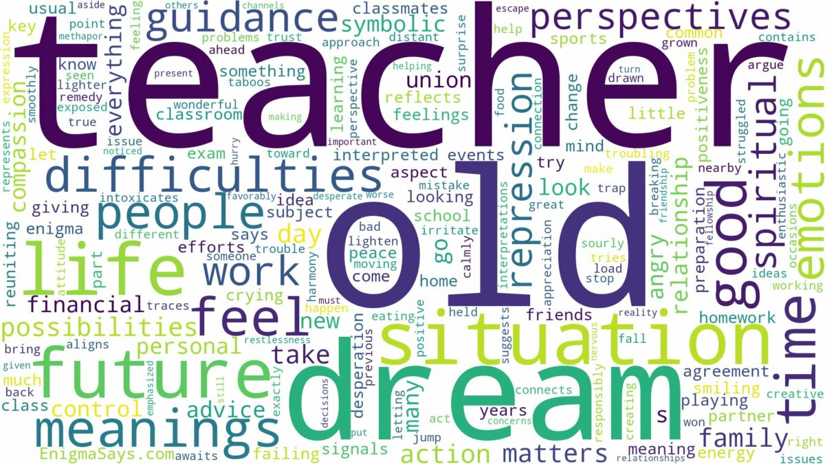 dream about old teacher and related dreams with their meanings in a word cloud