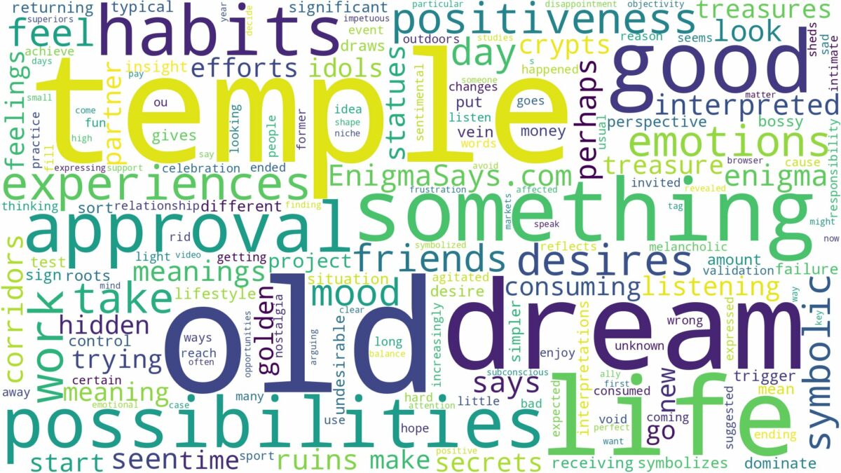 dream about old temple and related dreams with their meanings in a word cloud