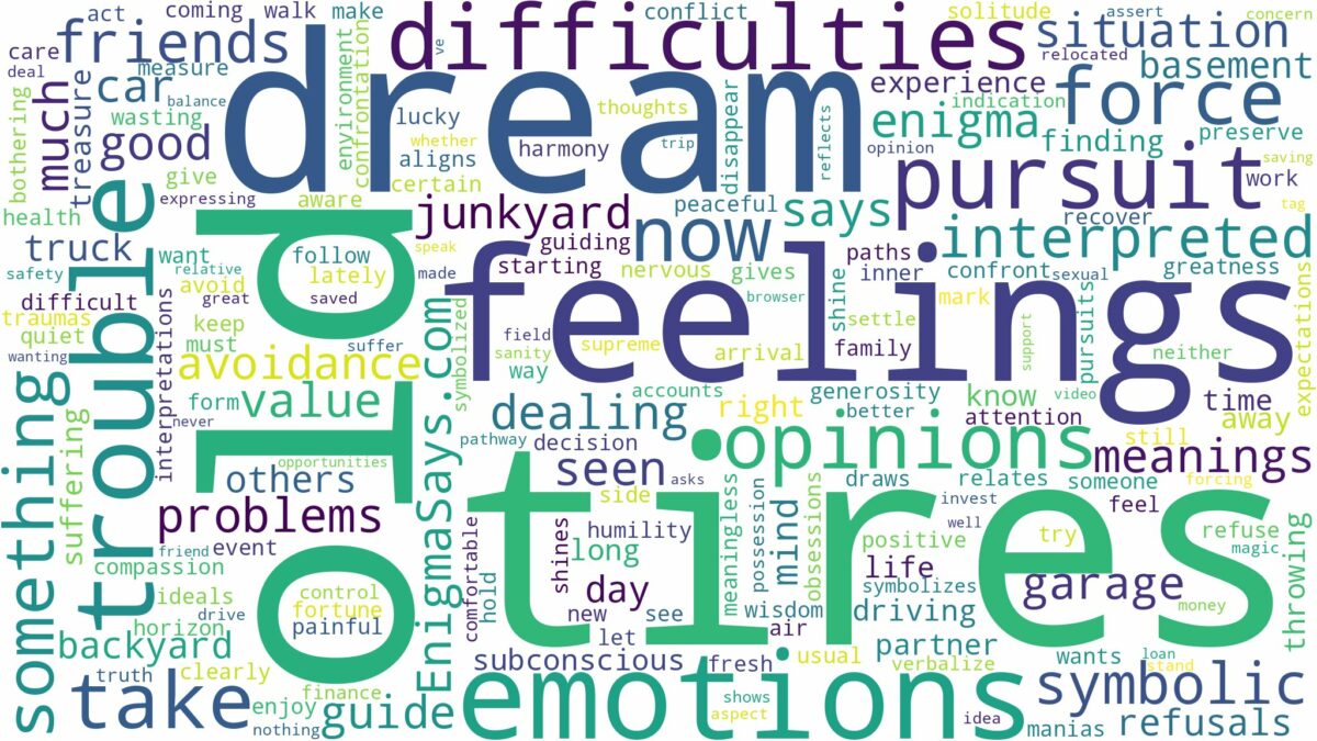 dream about old tires and related dreams with their meanings in a word cloud