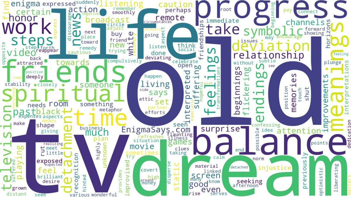 dream about old tv and related dreams with their meanings in a word cloud