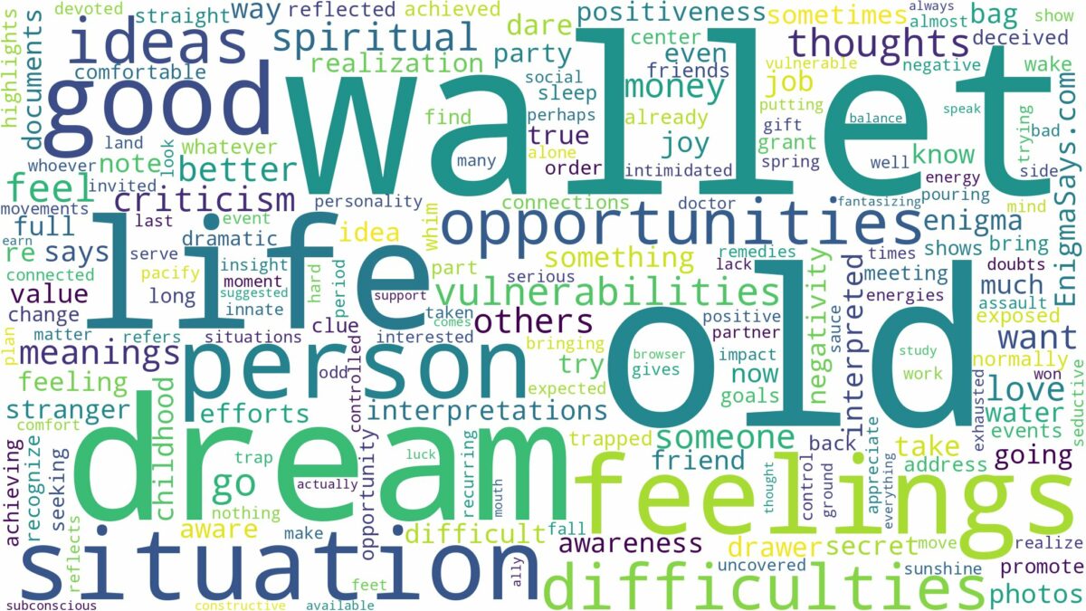 dream about old wallet and related dreams with their meanings in a word cloud