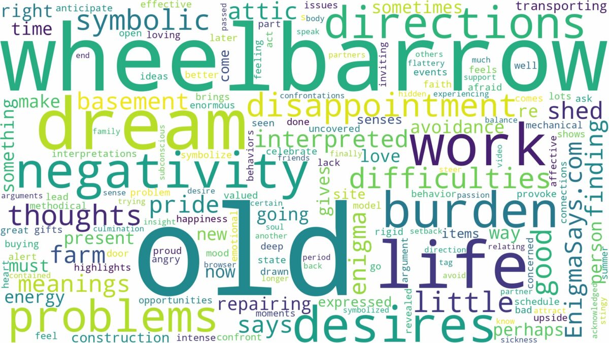 dream about old wheelbarrow and related dreams with their meanings in a word cloud