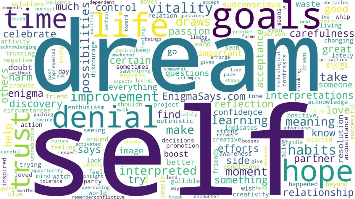 dream about self and related dreams with their meanings in a word cloud