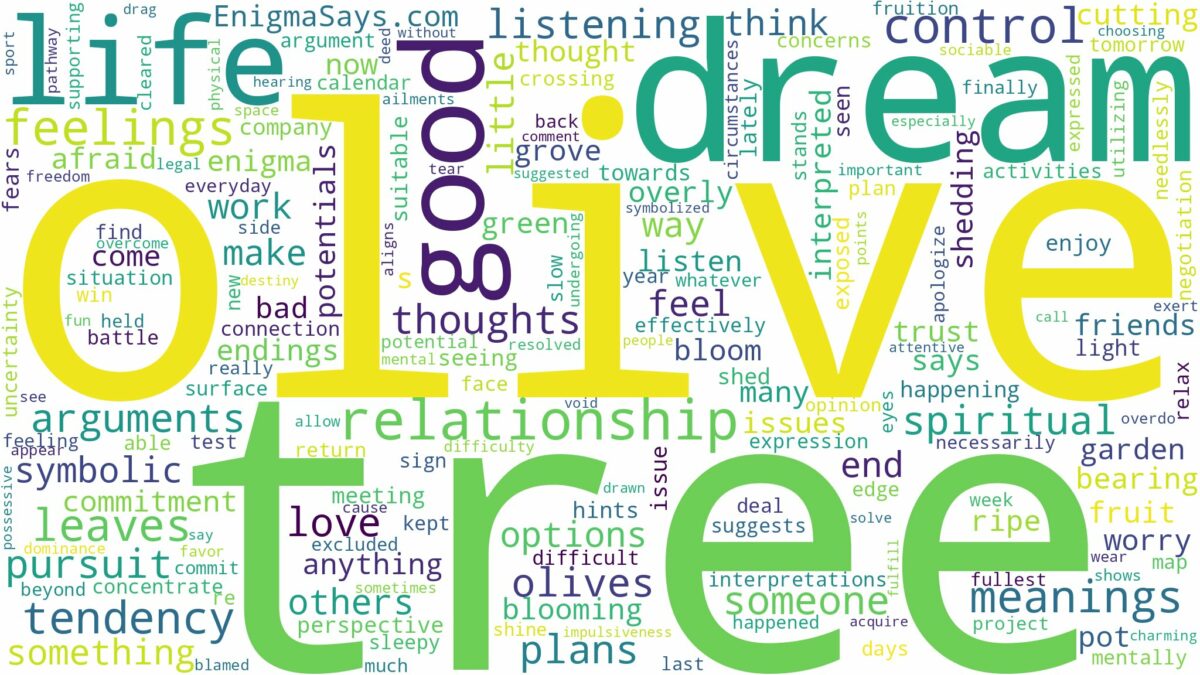 dream about olive tree and related dreams with their meanings in a word cloud