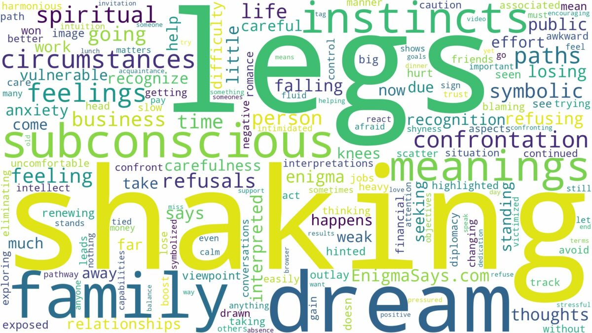 dream of shaking legs and related dreams with their meanings in a word cloud