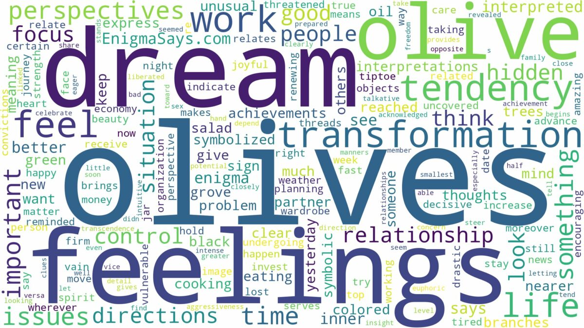 dreams about olives and related dreams with their meanings in a word cloud