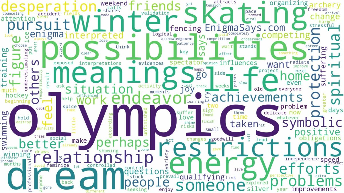 dreams about olympics and related dreams with their meanings in a word cloud