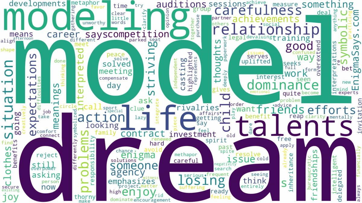 dream about a model and related dreams with their meanings in a word cloud