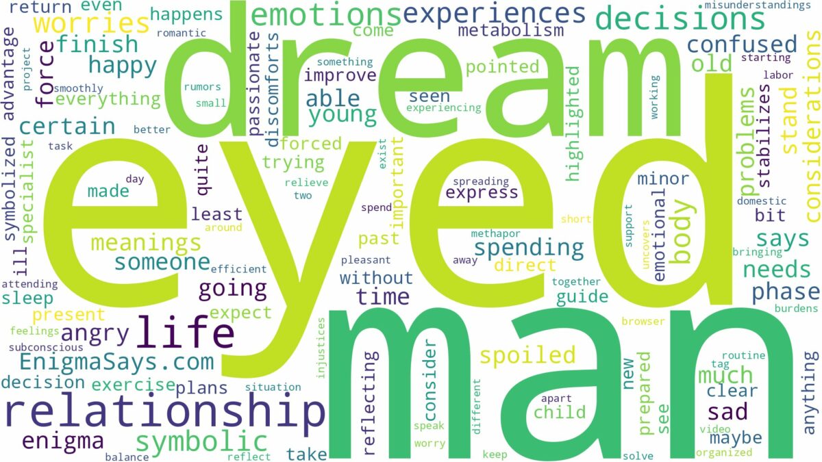 dream about one eyed man and related dreams with their meanings in a word cloud