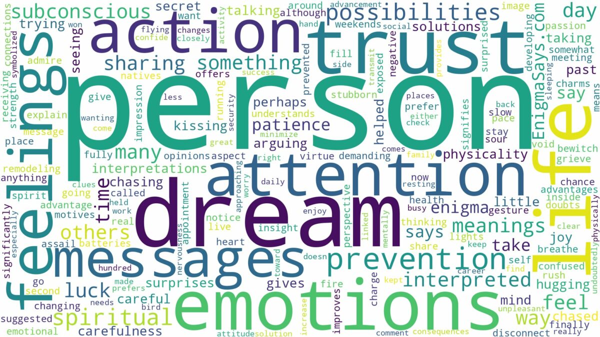 dream about one person and related dreams with their meanings in a word cloud