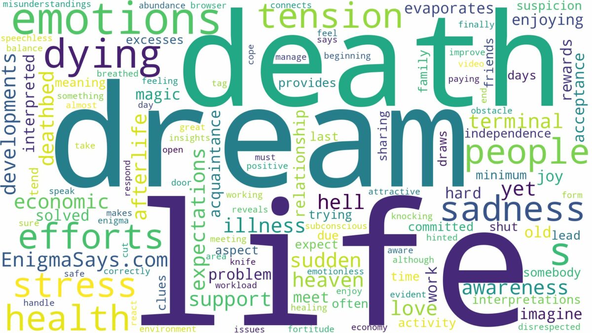 dreams about one's own death and related dreams with their meanings in a word cloud