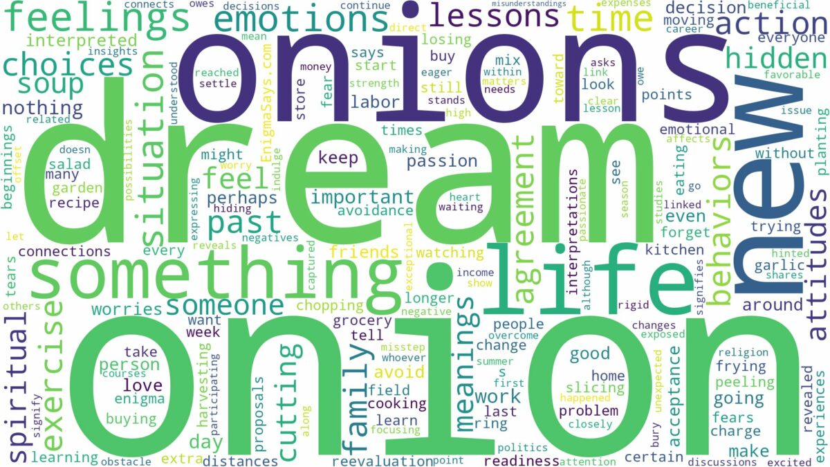 dreams about onions and related dreams with their meanings in a word cloud