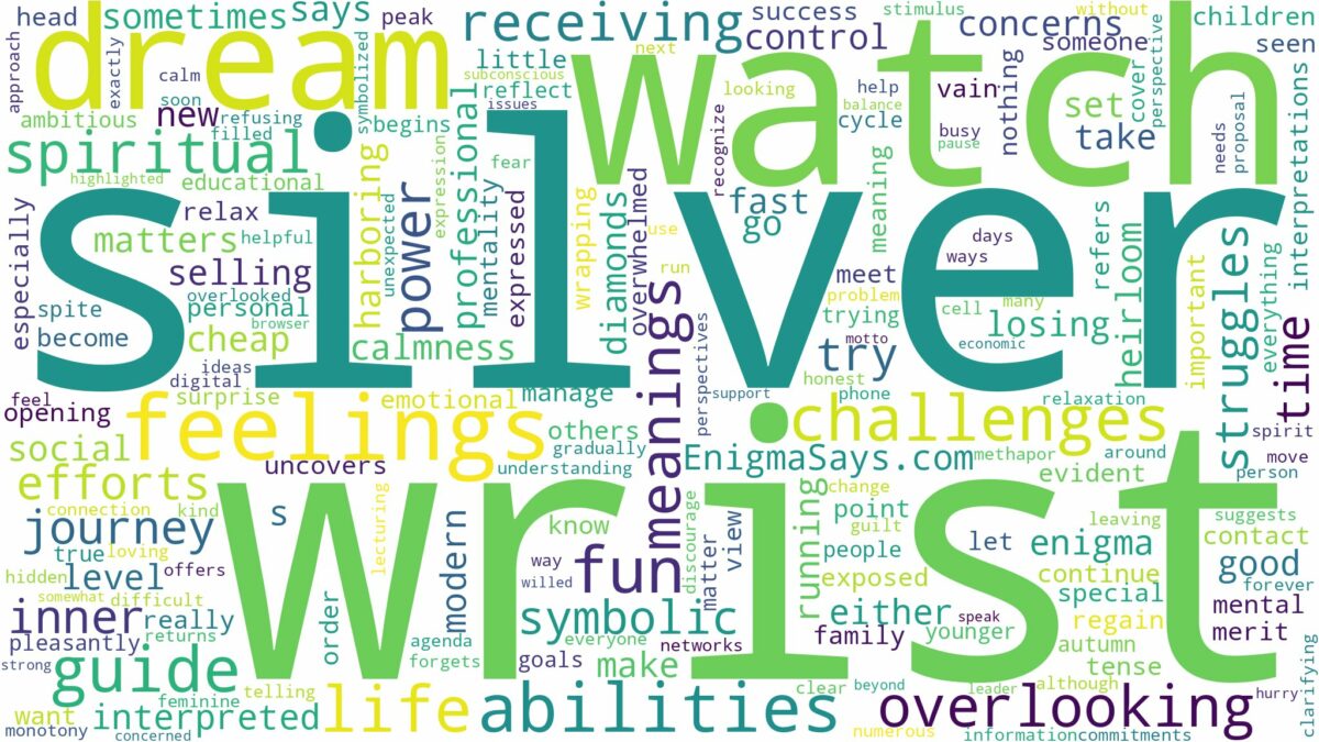 dream about silver wrist watch and related dreams with their meanings in a word cloud