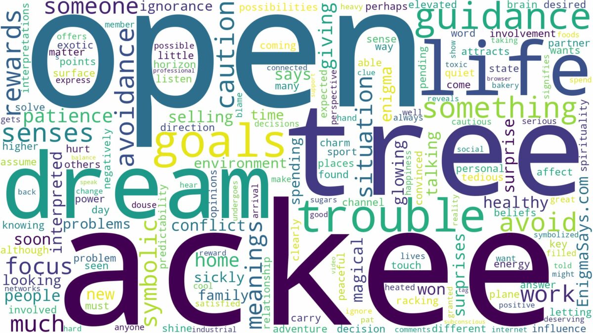 dream about open ackee on tree and related dreams with their meanings in a word cloud