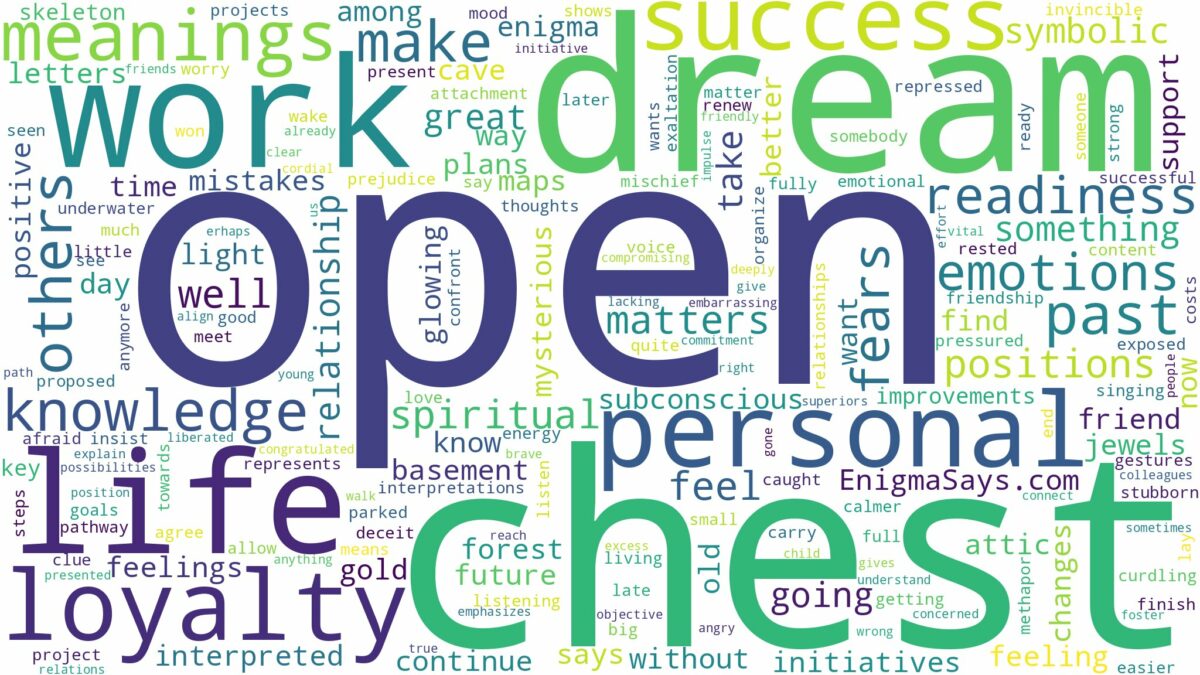 dream about open chest and related dreams with their meanings in a word cloud