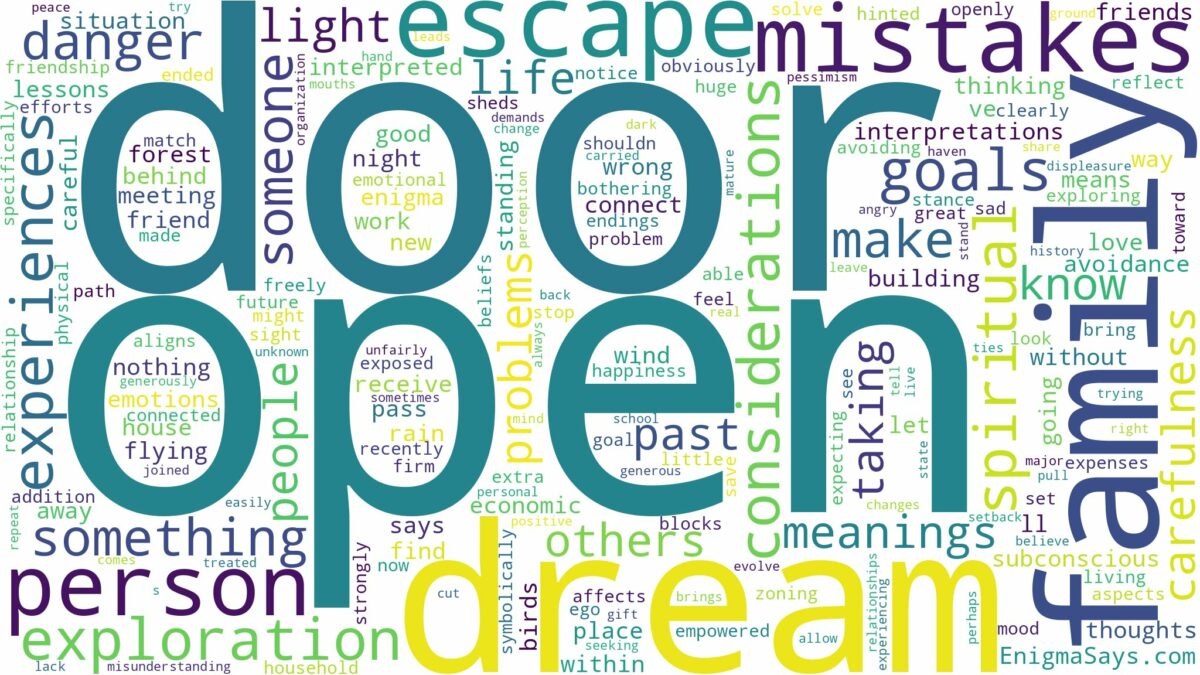 dream about open door and related dreams with their meanings in a word cloud