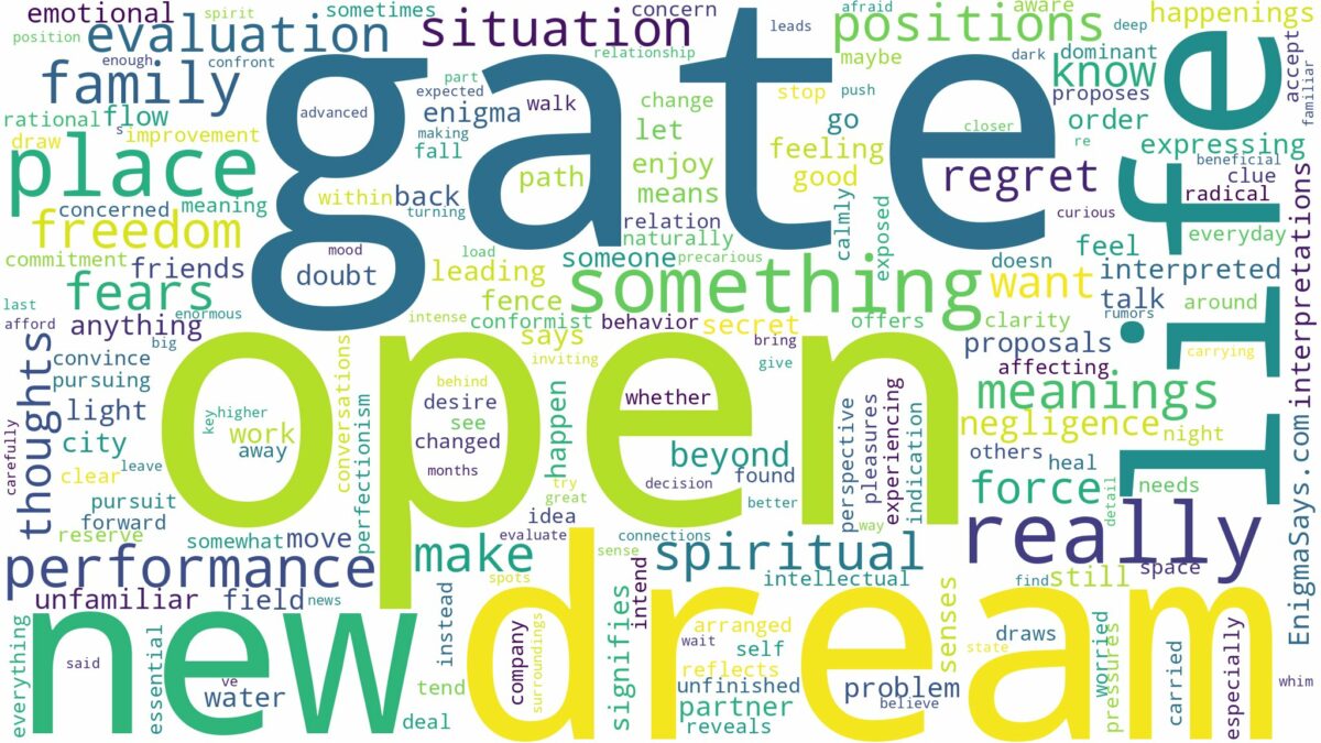 dream about open gate and related dreams with their meanings in a word cloud